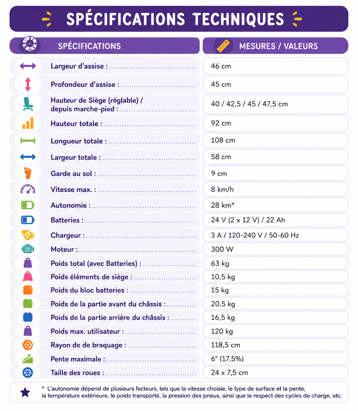 specifications scooter vivo